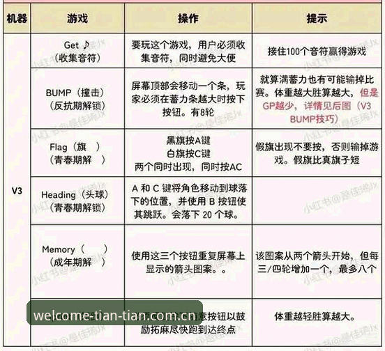 天天娱乐中国官网iOS版深度解析：v3.2.8升级与多端体验详解